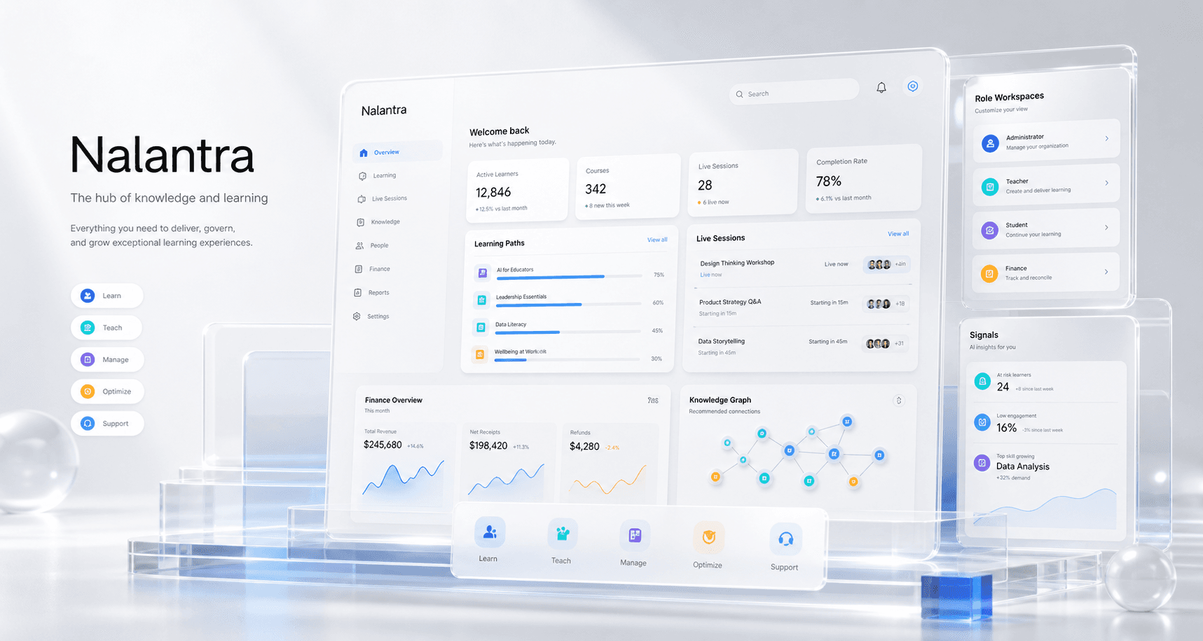 Nalantra product interface showing learning paths, workspaces, signals, and finance overview